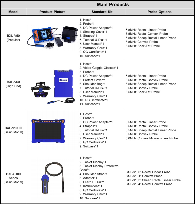 Bovine Veterinary Ultrasound Cost: A Comprehensive Guide
